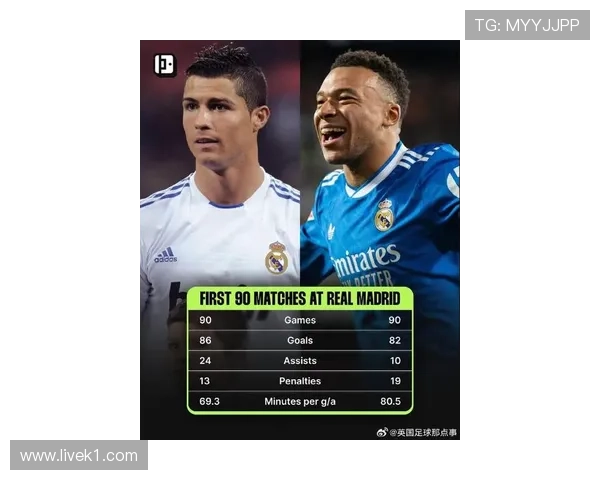 姆巴佩 vs C罗：皇马传承中的进攻效率与战术角色差异