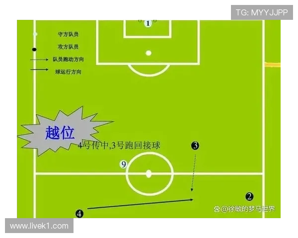 七人制规则重点：多数赛事不设越位判罚