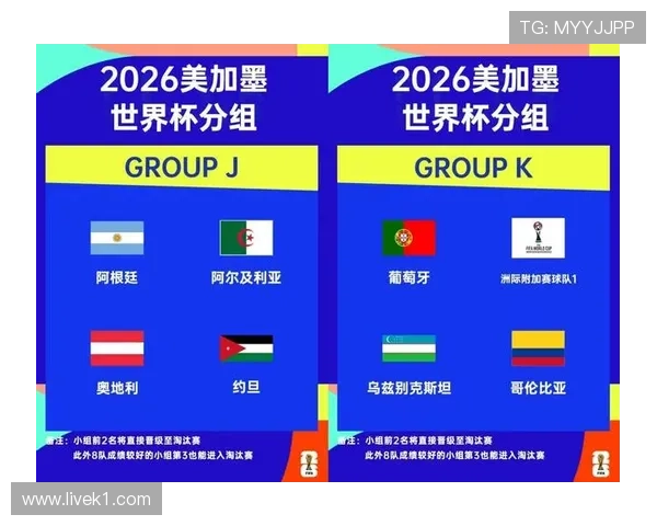 2026世界杯48队12小组赛制如何规定，小组前两名加小组第三如何晋级淘汰赛