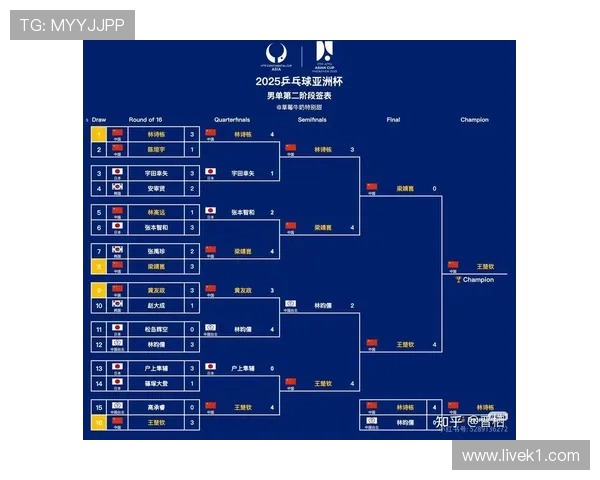 2026世界杯规则下对阵怎么算 2026世界杯规则下对阵怎么算