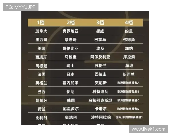 2026世界杯完整版小组第三规则