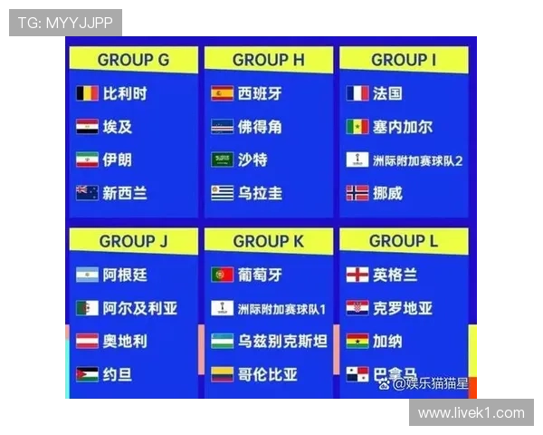2026世界杯为什么同分要比较规则 2026世界杯为什么同分要比较规则