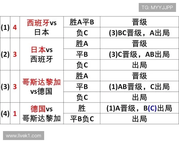 2026世界杯小组赛末轮净胜球如何决定命运