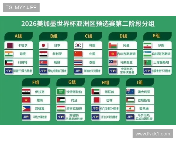 2026世界杯最新资格比较顺序
