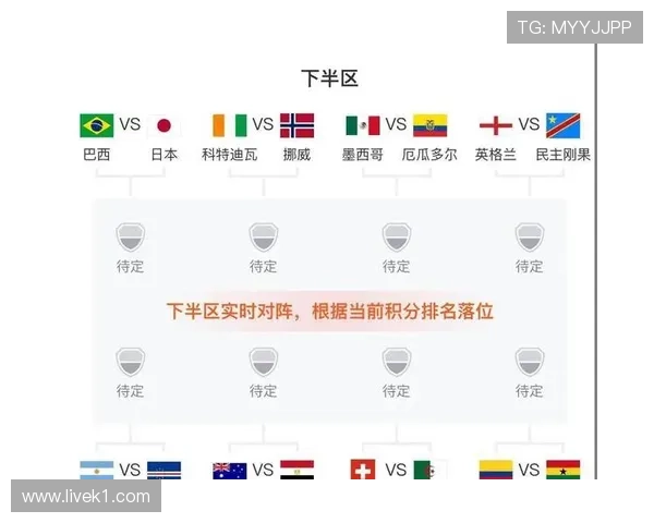 世界杯32强赛程回顾：6月底至7月初比赛安排