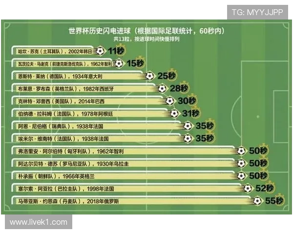 世界杯C组小组赛总结：巴西、摩洛哥晋级，苏格兰、海地出局